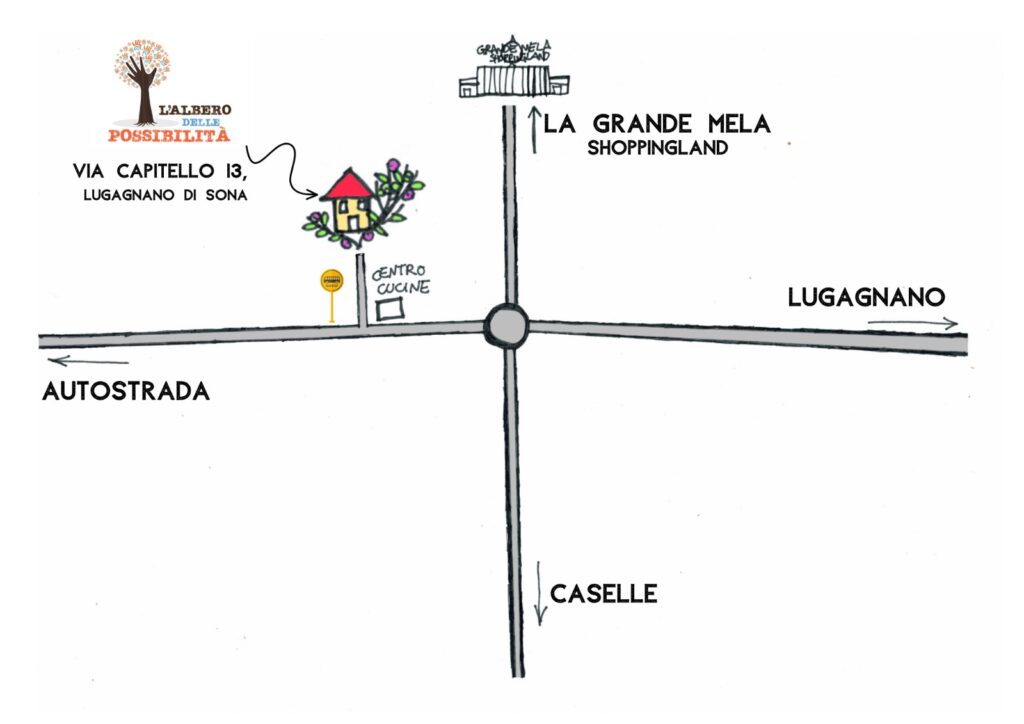 Mappa Albero delle Possibilita
