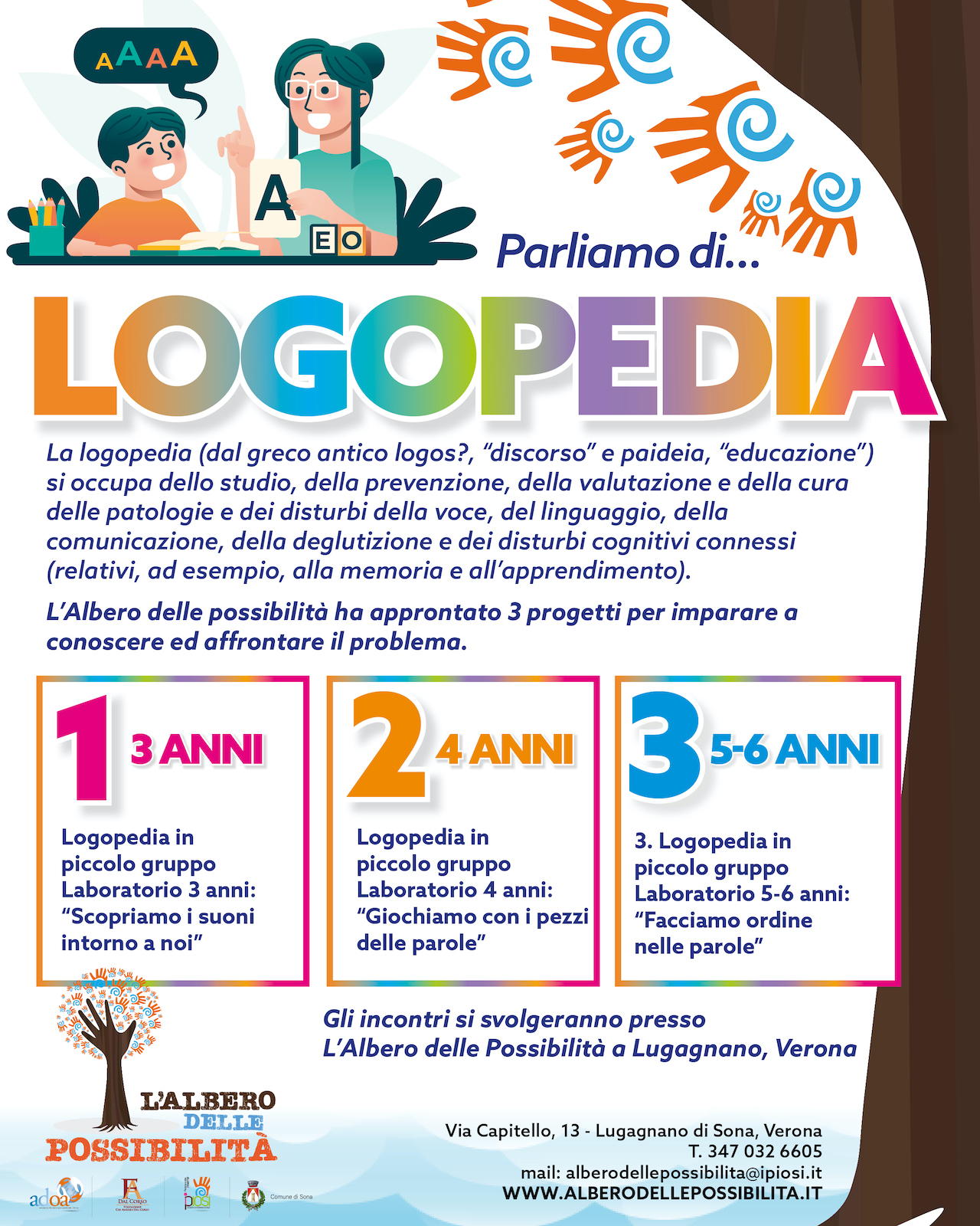 Albero delle possibilità logopedia